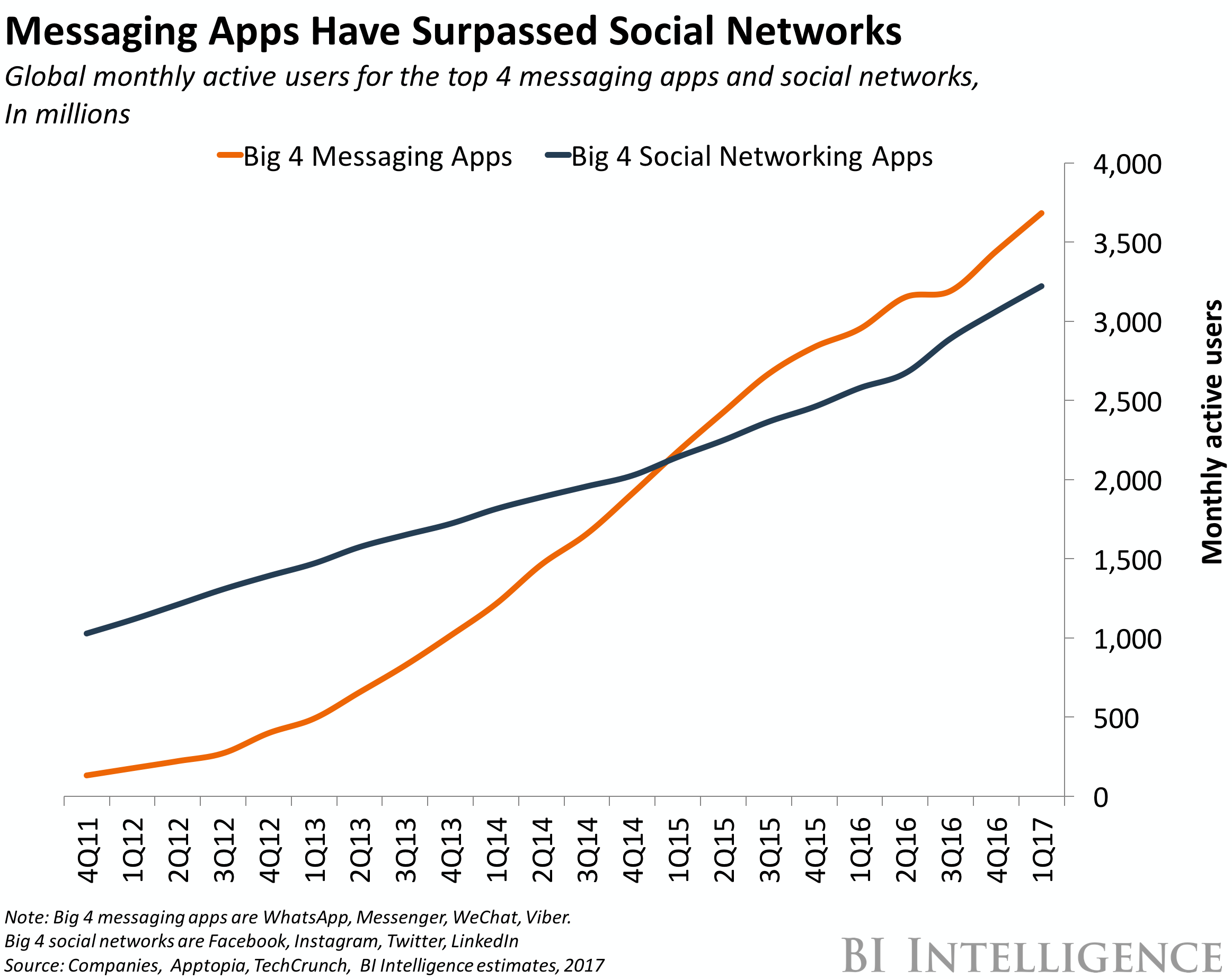 messenger marketing 2